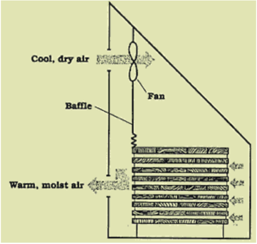 Solar Kiln Fig. 2